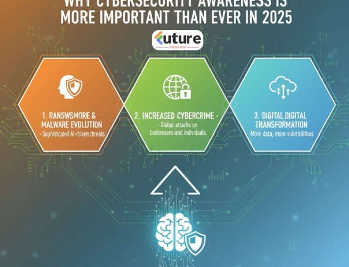 Why Cybersecurity Awareness is More Important Than Ever in 2025