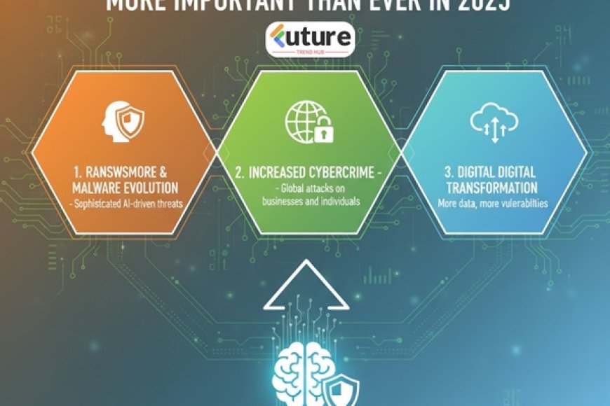 Why Cybersecurity Awareness is More Important Than Ever in 2025