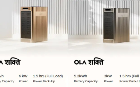 Ola Shakti: How Ola Electric’s New Battery System Is Changing Power Backup in India